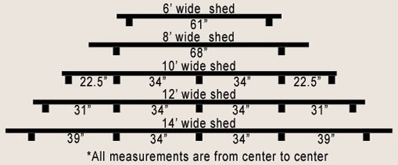 4x4-placement 4x4-placement