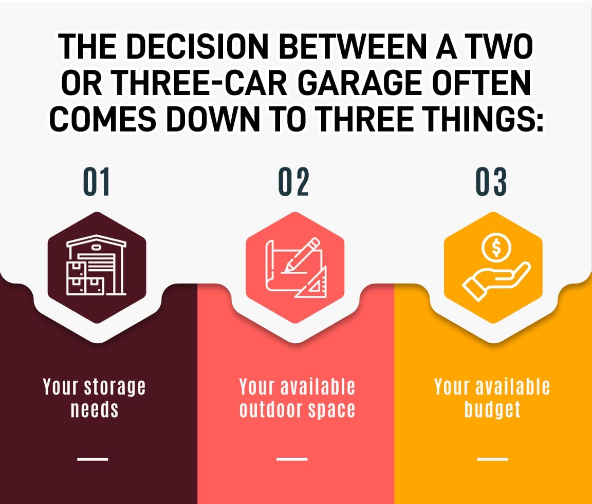 deciding which prefab garage is right for you graphic deciding which prefab garage is right for you graphic